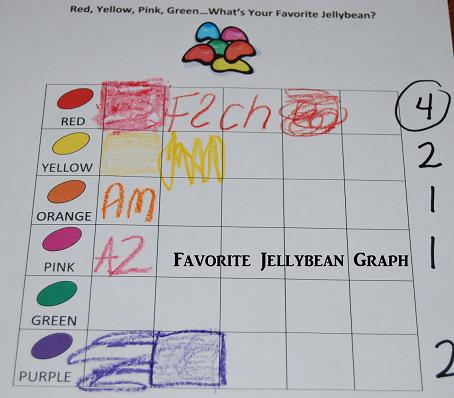 Favorite Jellybean Graph