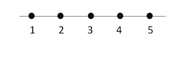 NUMBER_LINE